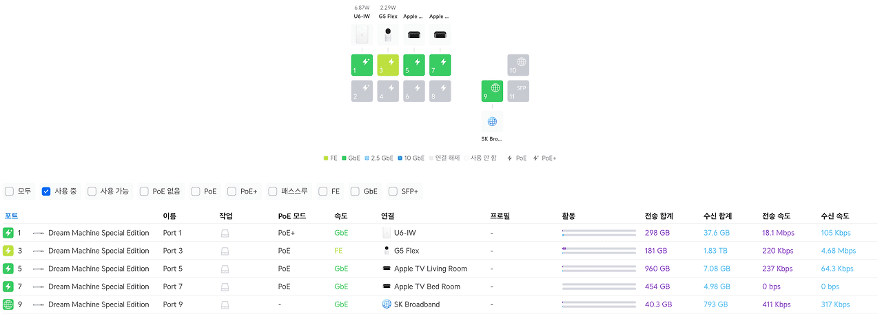 UDM PRO SE의 현재 포트 상태