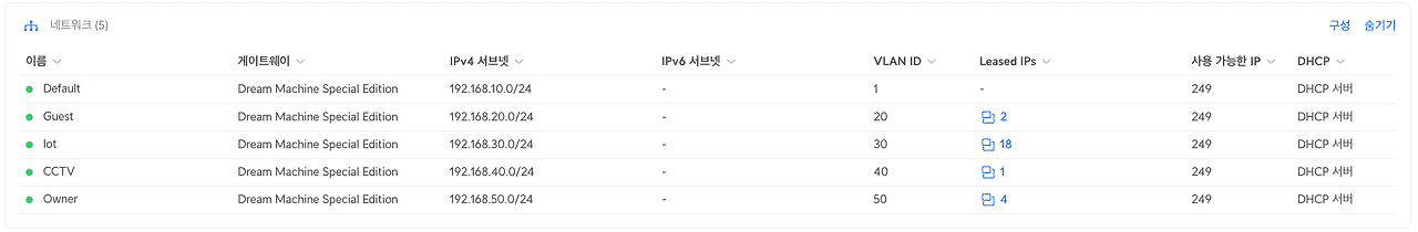 UDM PRO SE의 현재 네트워크 표