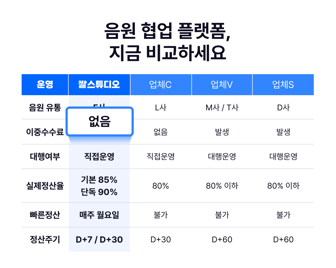 음원 협업 플랫폼 비교표